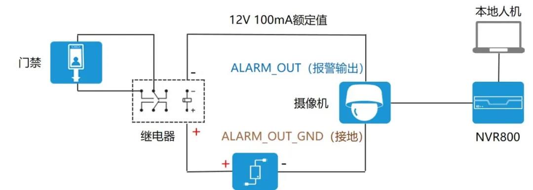  | NVR800+SIUT(mn)(lin)(dng)ָ(do)